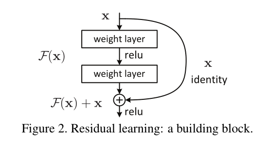 ResNet学习笔记及代码实现